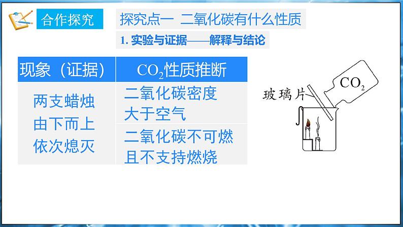 5.3 二氧化碳 第1课时 课件---2024-2025学年九年级化学科粤版（2024）上册06