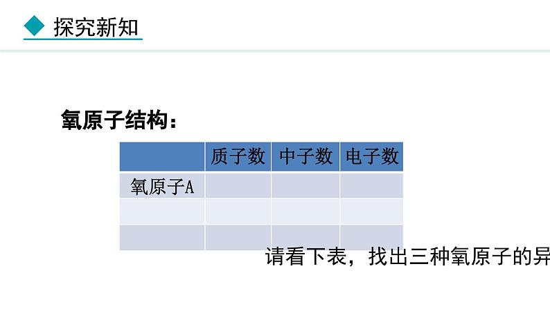 3.3.1 元素 元素符号-2024-2025学年人教版(2024)九年级上册化学课件04