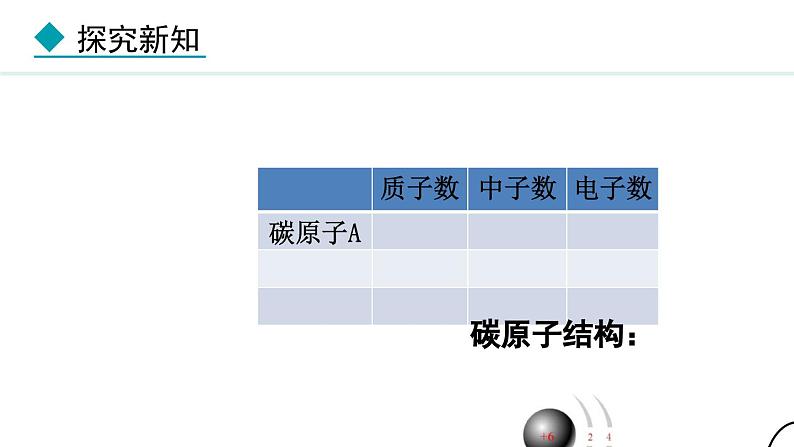 3.3.1 元素 元素符号-2024-2025学年人教版(2024)九年级上册化学课件05