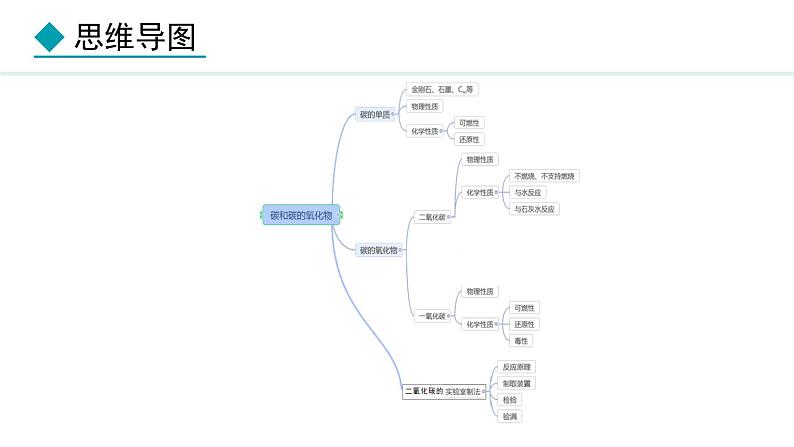 6.1.1 常见的碳单质-2024-2025学年人教版(2024)九年级上册化学课件02