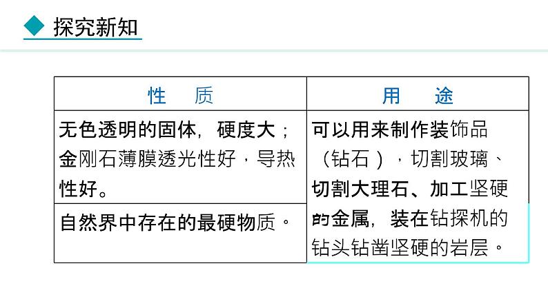 6.1.1 常见的碳单质-2024-2025学年人教版(2024)九年级上册化学课件06