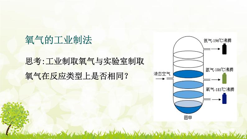 人教版化学九年级上册2.3.1 氧气的制取课件第4页