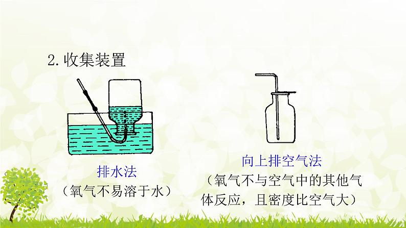 人教版化学九年级上册2.3.1 氧气的制取课件第7页