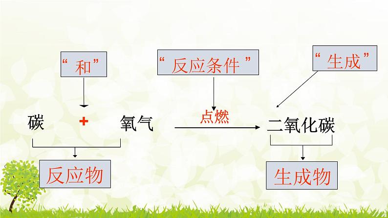 人教版化学九年级上册5.2.1  化学方程式的意义与书写课件07