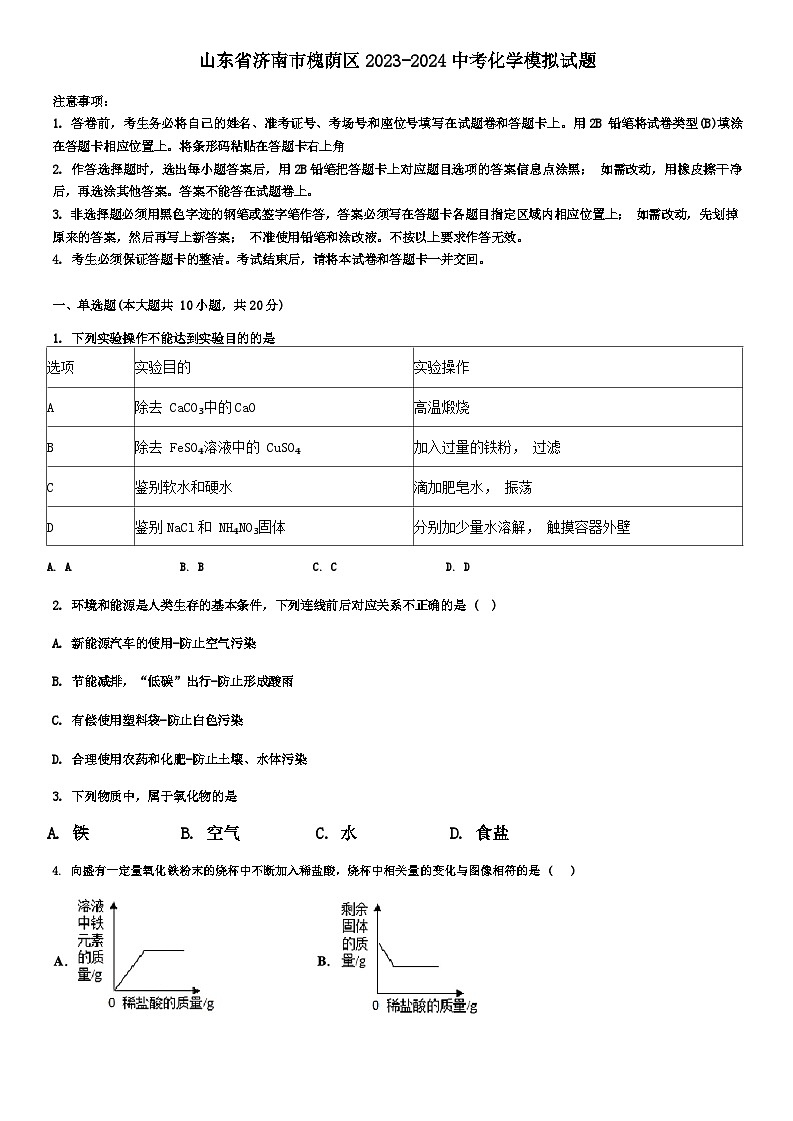 2024年山东省济南市槐荫区中考模拟化学试卷01