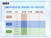 3.3 元素 第1课时-初中化学九年级上册同步教学课件+同步练习（人教版2024）