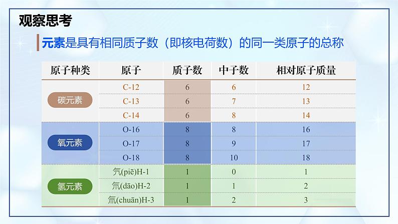 3.3 元素 第1课时-初中化学九年级上册同步教学课件+同步练习（人教版2024）05