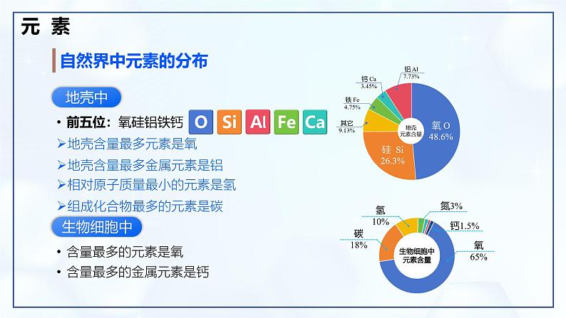 3.3 元素 第1课时-初中化学九年级上册同步教学课件+同步练习（人教版2024）08