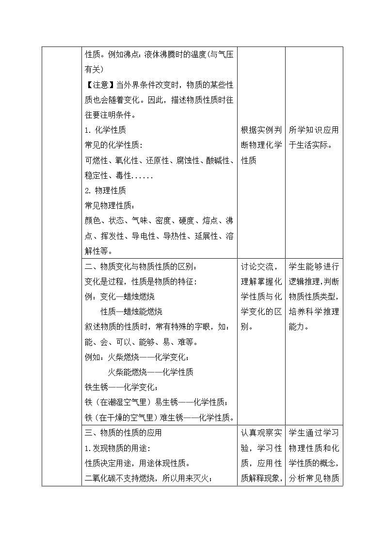 【核心素养】人教版化学九上第1单元课题1 物质的变化和性质第2课时 物质的性质 课件+教学设计+分层练习02