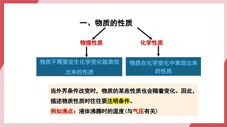 【核心素养】人教版化学九上第1单元课题1 物质的变化和性质第2课时 物质的性质 课件+教学设计+分层练习04