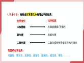 【核心素养】人教版化学九上第1单元课题1 物质的变化和性质第2课时 物质的性质 课件+教学设计+分层练习