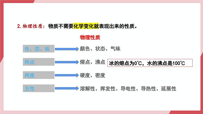 【核心素养】人教版化学九上第1单元课题1 物质的变化和性质第2课时 物质的性质 课件+教学设计+分层练习06