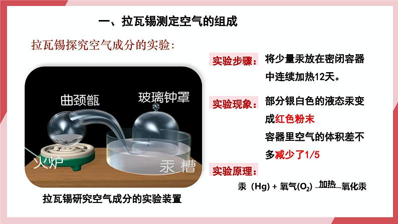 【核心素养】人教版化学九上第2单元课题1 我们周围的空气 第1课时 空气的组成 课件+教学设计+分层练习04