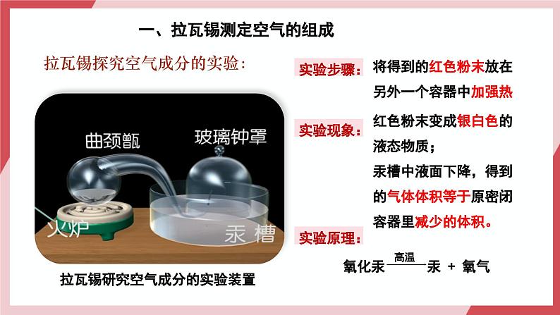 【核心素养】人教版化学九上第2单元课题1 我们周围的空气 第1课时 空气的组成 课件+教学设计+分层练习05