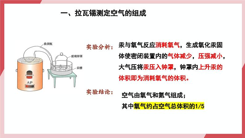 【核心素养】人教版化学九上第2单元课题1 我们周围的空气 第1课时 空气的组成 课件+教学设计+分层练习06