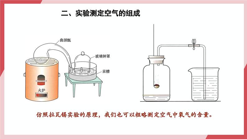 【核心素养】人教版化学九上第2单元课题1 我们周围的空气 第1课时 空气的组成 课件+教学设计+分层练习08