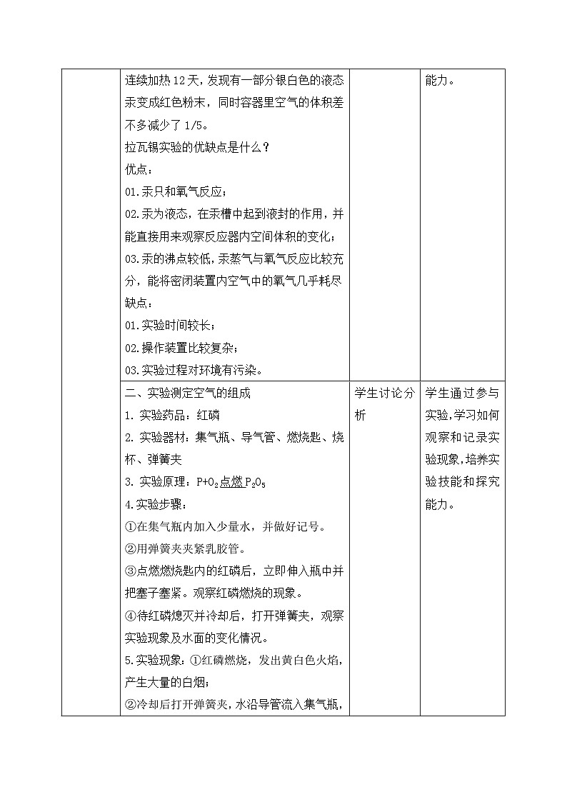 【核心素养】人教版化学九上第2单元课题1 我们周围的空气 第1课时 空气的组成 课件+教学设计+分层练习02
