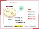 【核心素养】人教版化学九上第2单元课题1 我们周围的空气 第2课时 空气是一种宝贵的资源 课件+教学设计+分层练习