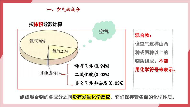【核心素养】人教版化学九上第2单元课题1 我们周围的空气 第2课时 空气是一种宝贵的资源 课件+教学设计+分层练习03
