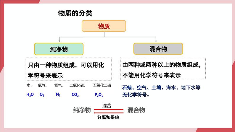 【核心素养】人教版化学九上第2单元课题1 我们周围的空气 第2课时 空气是一种宝贵的资源 课件+教学设计+分层练习04