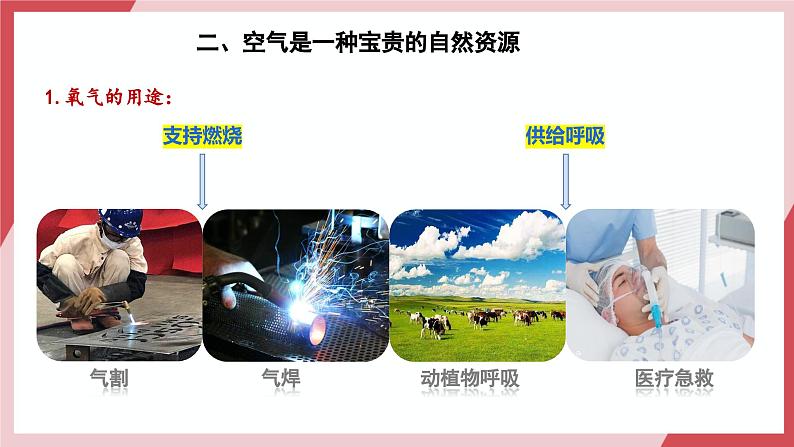 【核心素养】人教版化学九上第2单元课题1 我们周围的空气 第2课时 空气是一种宝贵的资源 课件+教学设计+分层练习06