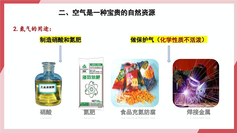 【核心素养】人教版化学九上第2单元课题1 我们周围的空气 第2课时 空气是一种宝贵的资源 课件+教学设计+分层练习08
