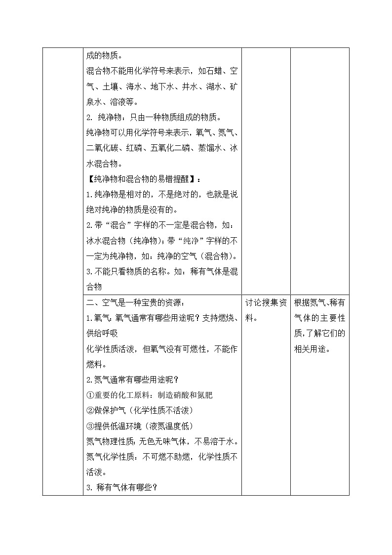 【核心素养】人教版化学九上第2单元课题1 我们周围的空气 第2课时 空气是一种宝贵的资源 课件+教学设计+分层练习02