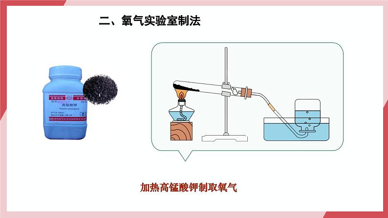 【核心素养】人教版化学九上第2单元课题3 制取氧气 第1课时 高锰酸钾制氧气 课件+教学设计+分层练习05