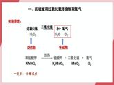 【核心素养】人教版化学九上第2单元课题3 制取氧气 第2课时 过氧化氢溶液制取氧气 课件+教学设计+分层练习