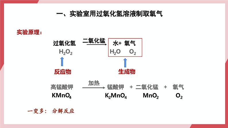 【核心素养】人教版化学九上第2单元课题3 制取氧气 第2课时 过氧化氢溶液制取氧气 课件+教学设计+分层练习05