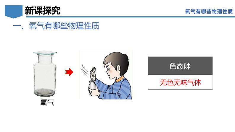 3.1氧气的性质和用途-初中化学九年级上册同步教学课件+同步练习（科粤版2024）07