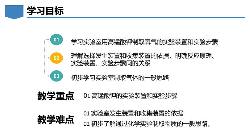 3.2氧气的制取（第1课时）-初中化学九年级上册同步教学课件+同步练习（科粤版2024）02