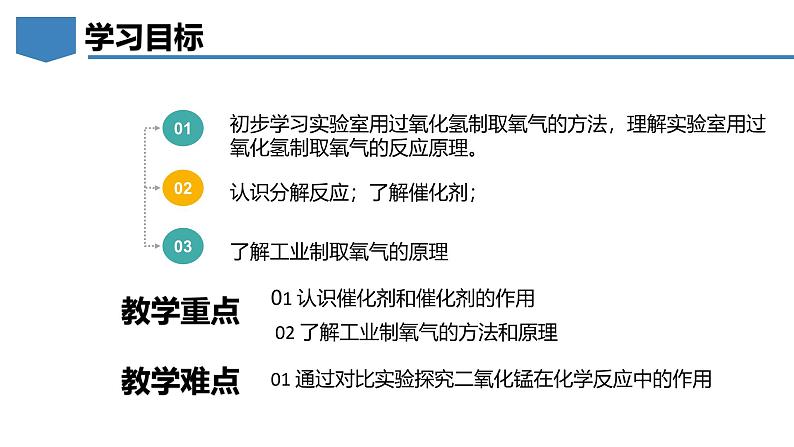 3.2氧气的制取（第2课时）-初中化学九年级上册同步教学课件+同步练习（科粤版2024）02