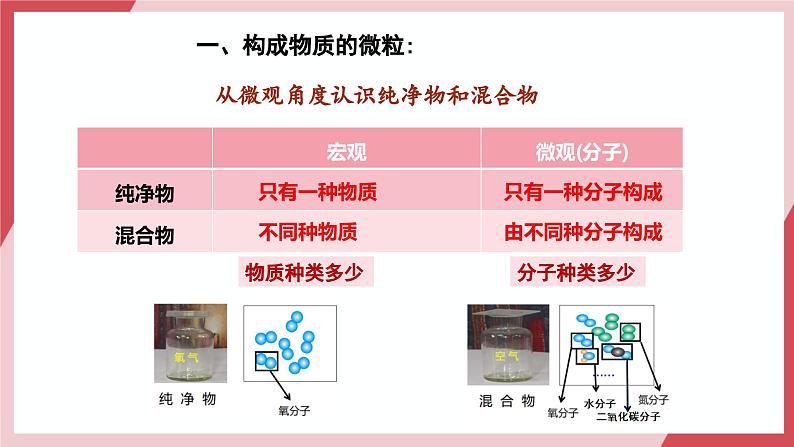 【核心素养】人教版化学九上第3单元课题1 分子和原子 第2课时 课件+教学设计+分层练习05