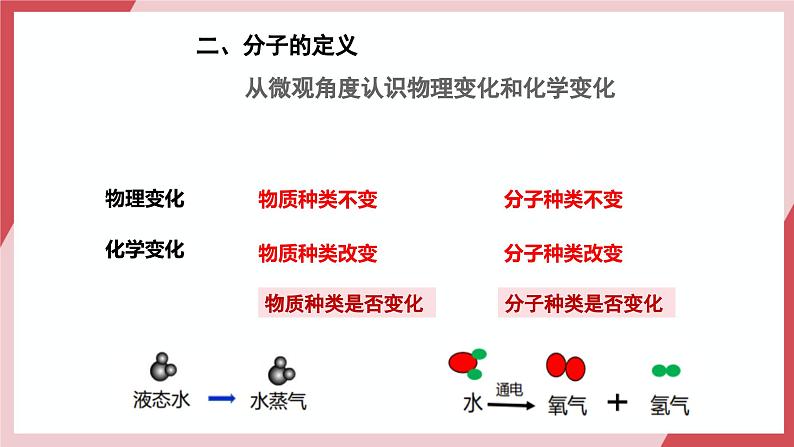 【核心素养】人教版化学九上第3单元课题1 分子和原子 第2课时 课件+教学设计+分层练习07