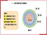 【核心素养】人教版化学九上第3单元课题2 原子结构 第2课时 课件+教学设计+分层练习