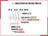 【核心素养】人教版化学九上第3单元课题2 原子结构 第2课时 课件+教学设计+分层练习