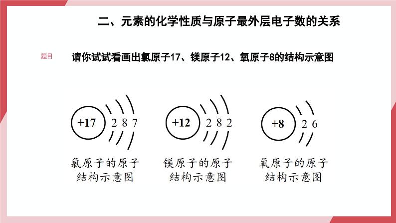 【核心素养】人教版化学九上第3单元课题2 原子结构 第2课时 课件+教学设计+分层练习06