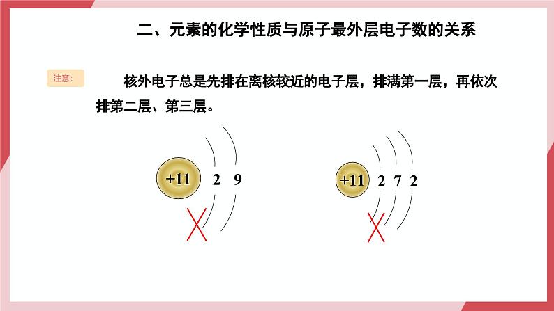 【核心素养】人教版化学九上第3单元课题2 原子结构 第2课时 课件+教学设计+分层练习07