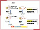【核心素养】人教版化学九上第3单元课题3 元素 第1课时 课件+教学设计+分层练习
