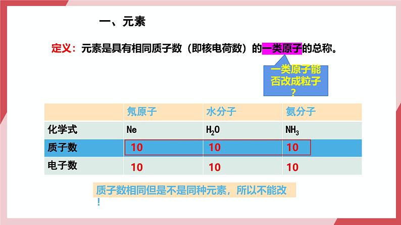 【核心素养】人教版化学九上第3单元课题3 元素 第1课时 课件+教学设计+分层练习05