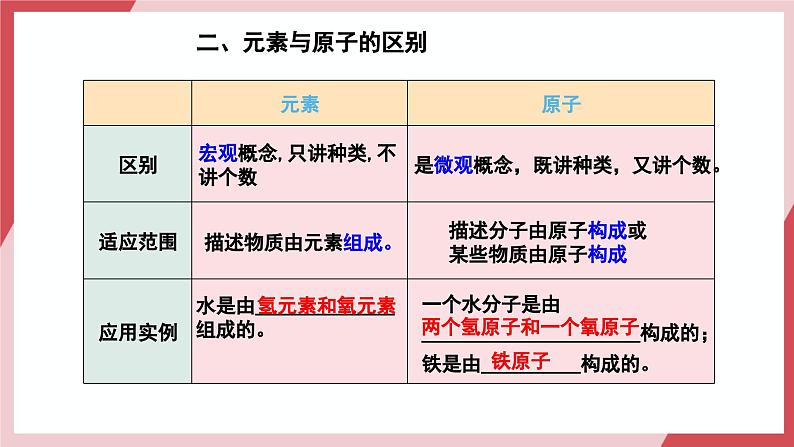 【核心素养】人教版化学九上第3单元课题3 元素 第1课时 课件+教学设计+分层练习07