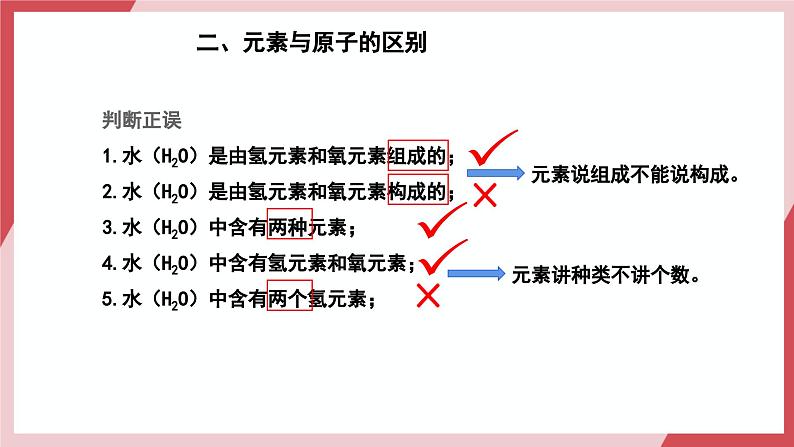 【核心素养】人教版化学九上第3单元课题3 元素 第1课时 课件+教学设计+分层练习08