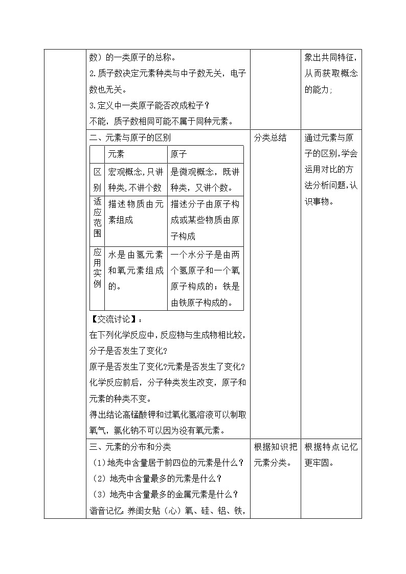 【核心素养】人教版化学九上第3单元课题3 元素 第1课时 课件+教学设计+分层练习02