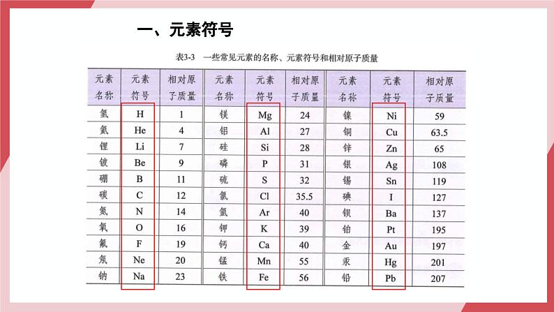 【核心素养】人教版化学九上第3单元课题3 元素 第2课时 课件+教学设计+分层练习08