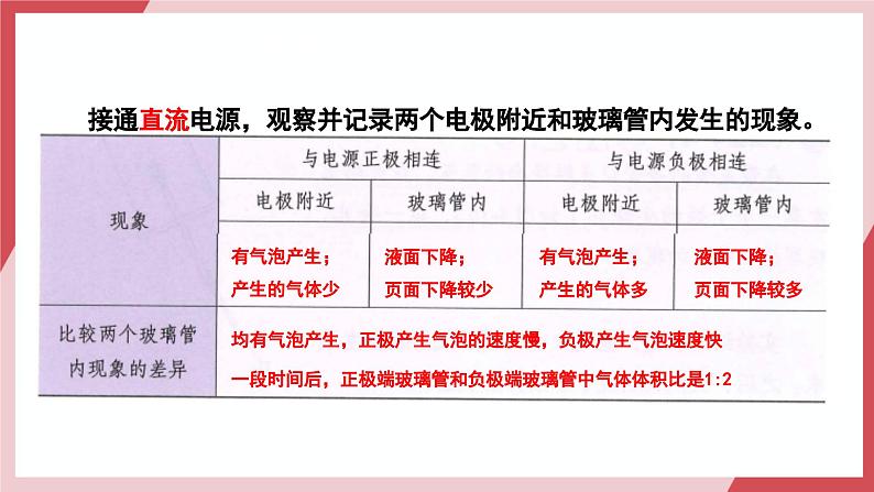 【核心素养】人教版化学九上第4单元课题2 水的组成 课件+教学设计+分层练习08