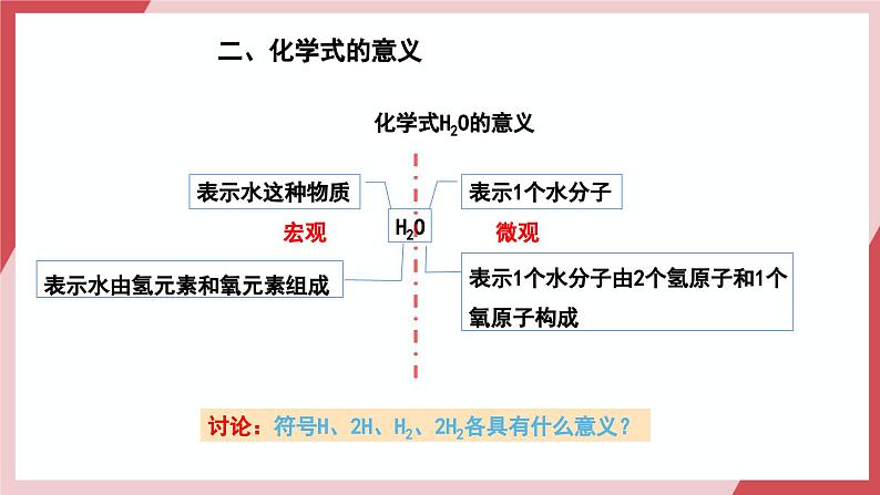 【核心素养】人教版化学九上第4单元课题3 物质组成的表示 第1课时 课件+教学设计+分层练习04