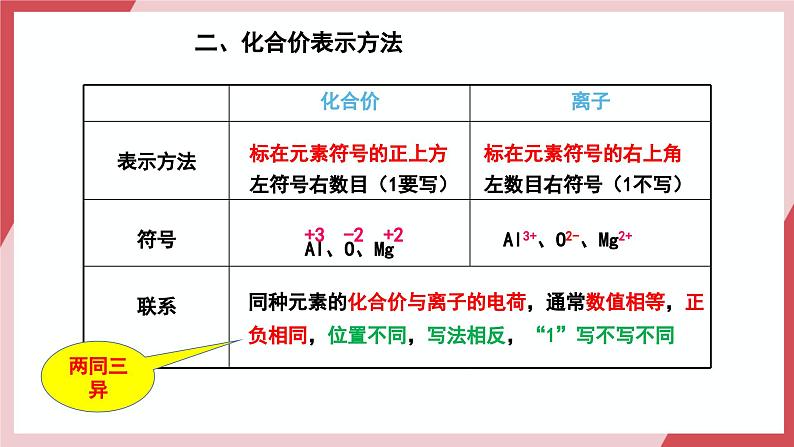 【核心素养】人教版化学九上第4单元课题3 物质组成的表示 第2课时 课件+教学设计+分层练习04