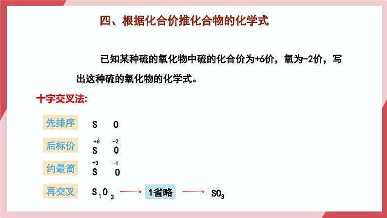 【核心素养】人教版化学九上第4单元课题3 物质组成的表示 第2课时 课件+教学设计+分层练习08