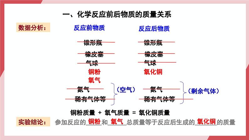 【核心素养】人教版化学九上第5单元课题1质量守恒定律 课件+教学设计+分层练习06